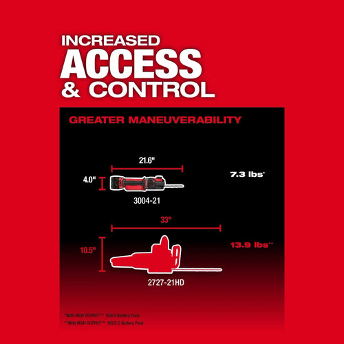 Milwaukee M18 FUEL™ HATCHET™ 8 Pruning Saw