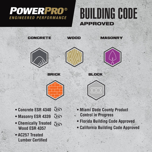 Power Pro Concrete Anchors