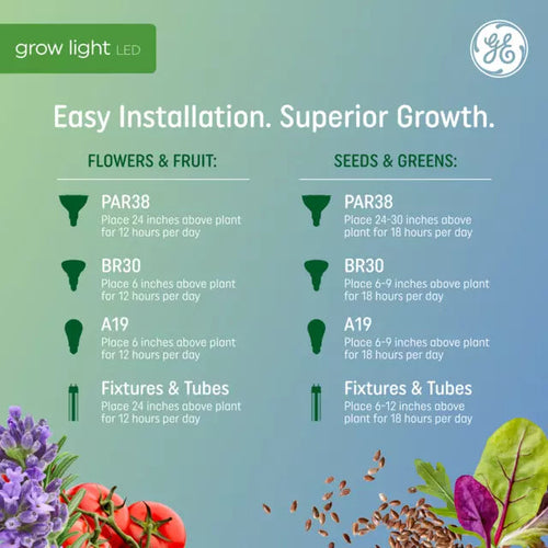 ge grow light bulbs GE Grow LED Light Bulb, A19 Indoor Plant Light for Seeds and Greens 16 PPF - Edwardsville, IL - Alton, IL - Breese, IL
