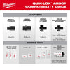 Milwaukee Hole Enlargement Thread Adapter for QUIK-LOK™ Arbors
