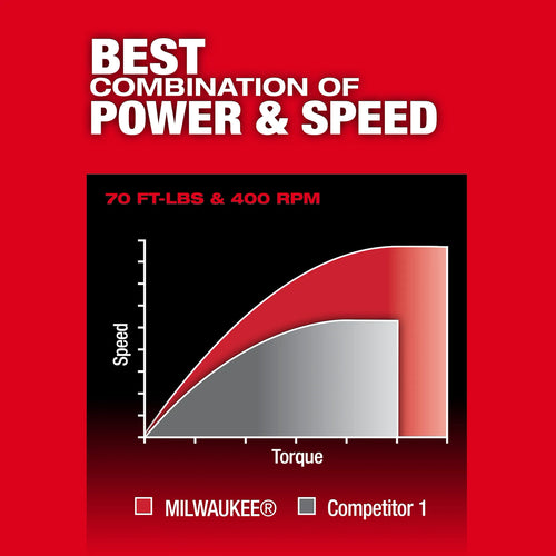 Milwauk M12 FUEL™ 3/8 Ratchet