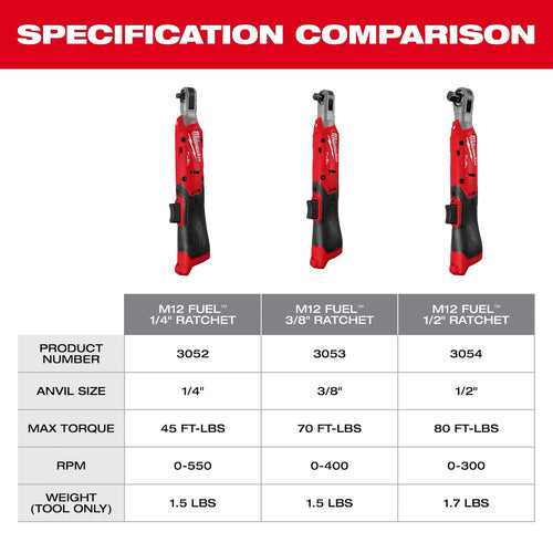 Milwauk M12 FUEL™ 3/8 Ratchet